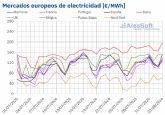 AleaSoft: la ca�da de la producci�n e�lica y el aumento de la demanda impulsan los precios de los mercados el�ctricos europeos en la �ltima semana de julio