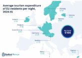 El gasto medio de los europeos durante sus viajes es de 104�/noche