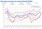AleaSoft: el gas y la demanda impulsaron los precios en un julio de r�cord para la demanda y la producci�n solar en Europa