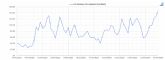 AleaSoft: los spreads r�cord de julio en Espana y Portugal refuerzan la senal para el almacenamiento