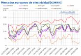 AleaSoft: la mayor producci�n e�lica y la menor demanda favorecen descensos de precios en los mercados el�ctricos europeos en la primera semana de agosto