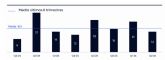 El mercado espanol de M&A en consultor�a IT registra 14 operaciones en el segundo trimestre de 2026