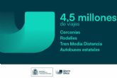 Transportes consolida su impulso al transporte p�blico con el Abono �nico, que alcanza 4,5 millones de viajes en 2026