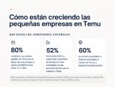 Las pequenas empresas espanolas encuentran en Temu nuevas oportunidades de crecimiento y expansi�n