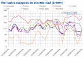 AleaSoft: los mercados el�ctricos europeos registraron una mayor producci�n e�lica y precios a la baja en la cuarta semana de agosto