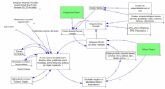 Jos� Quint�s Alonso da a conocer una investigaci�n sobre el posible tr�nsito acad�mico de la Ciencia Pol�tica hacia la Ingenier�a, planteando un esquema ER?ED para lograr una arquitectura social aprendiente