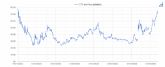 AleaSoft: el gas TTF alcanza m�ximos desde 2023 y el Brent vuelve a superar los 100�$/bbl