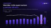 Growzz Media alerta del riesgo de vender a p�rdidas en Black Friday por la presi�n sobre los m�rgenes