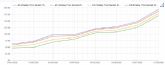 AleaSoft: Spreads intradiarios en m�ximos de 2026: qu� parte captura realmente el almacenamiento con bater�as