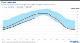 AleaSoft: Invierno 2026-2027 en Europa: qui�n llega mejor preparado con el gas en m�ximos y las reservas en m�nimos