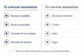 Aclass publica una gu�a para implantar IA en procesos de pymes con control humano