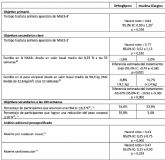 El GLP-1 oral de Lilly demuestra seguridad cardiovascular, reduce glucosa y peso en diabetes tipo 2