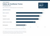 Franquicias en Espana 2027: perspectivas del �ndice de Confianza Tormo