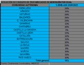 El consumo semestral de prefabricado de hormig�n crece un diecis�is por ciento, seg�n Andece