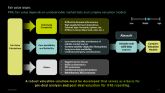 AleaSoft: los nuevos contratos de bater�as y PPA h�bridos: retos de valoraci�n, contabilidad y financiaci�n