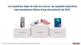 Los espanoles dejan de lado las marcas: las zapatillas deportivas m�s econ�micas lideran el top de productos de 2022
