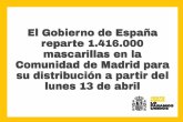 El Gobierno de España reparte 1.416.000 mascarillas en la Comunidad de Madrid para su distribución a partir de mañana