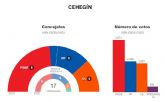 El PSOE ofrece a Ciudadanos un pacto para la gobernabilidad de Cehegn durante los prximos 4 años