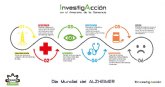 Programacin del da Mundial de Alzheimer