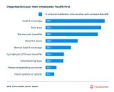 A pesar de que los profesionales del marketing en redes sociales estn ocupados y estresados, el 77% estn contentos con su trabajo