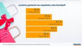 Uno de cada tres espanoles reducir� sus gastos estas Navidades