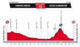 ElPozo Alimentaci�n acoger� el final de la d�cima etapa de La Vuelta Ciclista a España