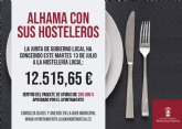 Seis nuevos negocios de hostelera reciben otros 12.500 euros de ayudas municipales