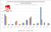 IU-Verdes de Cieza: 'Murcia, junto con Madrid y Andalucía, son las Comunidades Autónomas que más reducen el número de profesores'