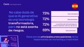 El 75% de los lderes creativos y de marketing consideran que la IA generativa es una parte esencial de sus herramientas creativas