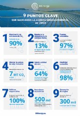 9 puntos clave que marcar�n la agenda medioambiental de 2050