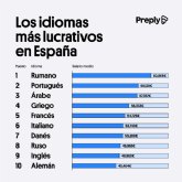 El rumano y el portugu�s, los idiomas m�s lucrativos en Espana