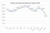 En diciembre, InfoJobs registra más de 1.900 puestos de trabajo en Murcia