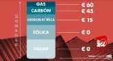 IU-Verdes de Cieza denuncia las trampas del mercado marginalista y los efectos de la pobreza energtica