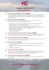 Los empresarios de la Comarca reclaman las medidas propuestas por MC que fueron rechazadas por el Gobierno