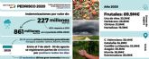Las tormentas de pedrisco, cada vez ms frecuentes y ms violentas, dejan 861 millones en indemnizaciones en la agricultura en los ltimos cinco anos