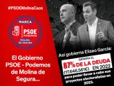 El Gobierno local PSOE-Podemos de Molina de Segura endeuda al ayuntamiento en 2022 para llevar a cabo sus proyectos electoralistas en 2023
