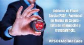 El PP de Molina de Segura denuncia la falta de información y de transparencia del Gobierno local PSOE  Podemos