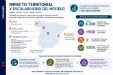 Museos sin barreras: mapa de los museos accesibles para familias con ninos con autismo