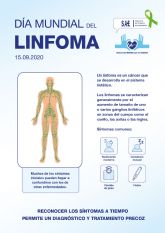 15 de septiembre, Día Mundial del Linfoma