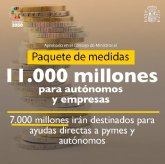 El empeno de Unidas Podemos hace que pymes y autnomos de Cieza puedan beneficiarse de las ayudas directas aprobadas por el Consejo de Ministros