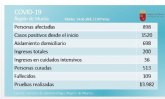 Salud atiende un centenar de casos a travs del telfono habilitado para ayudar a tener un confinamiento emocionalmente saludable
