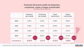 Los nuevos m�todos de gesti�n menstrual se imponen