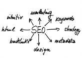 La importancia de los enlaces para posicionar en Google, seg�n Enlaces SEO