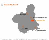 Los talleres murcianos crecern este ano un 8,4% hasta los 362,1 millones de euros
