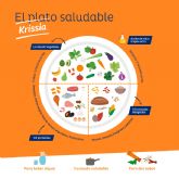 Descubre las 4 claves para aprender a llevar una alimentaci�n equilibrada y ahorrar tiempo y dinero en la compra