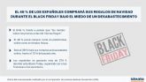 El 46 % de los espanoles comprar sus regalos de Navidad durante el Black Friday bajo el miedo de un desabastecimiento
