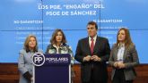 El PP califica de 'engaño' los PGE de Snchez y lamenta que 'cada murciano tenga que pagar 300 euros ms de impuestos anuales'