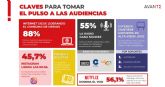El consumo digital se fragmenta en Murcia en 2026 y las grandes plataformas pierden peso
