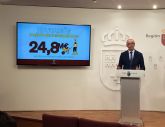 El Gobierno regional invierte 24,8 millones en obras en 38 centros educativos durante el verano