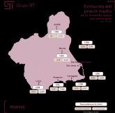 El precio de la vivienda nueva en La Regi�n de Murcia sube un 6,6% y sit�a el esfuerzo de compra en 5,3 a�os de salario